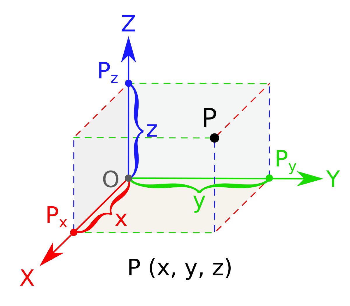 geometry 3d figures three dimensions