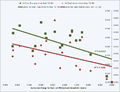 Income change vs crime rates 72-90