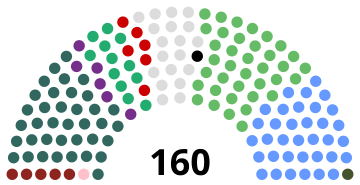 Dáil Éireann po 2020 roku GE.svg