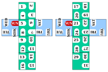 Day and Date layout for the six sides of the two cubes. Day date cubes net.svg