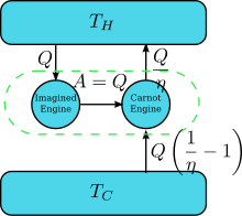 kelvin planck statement of second law of thermodynamics