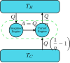 Deriving Kelvin Statement from Clausius Statement.svg