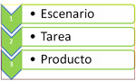 Миниатюра для Файл:Diagrama de las partes de la MiniQuest.png