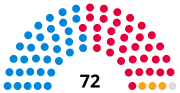 Thumbnail for Dudley Metropolitan Borough Council