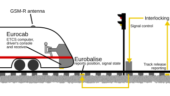 European Train Control System