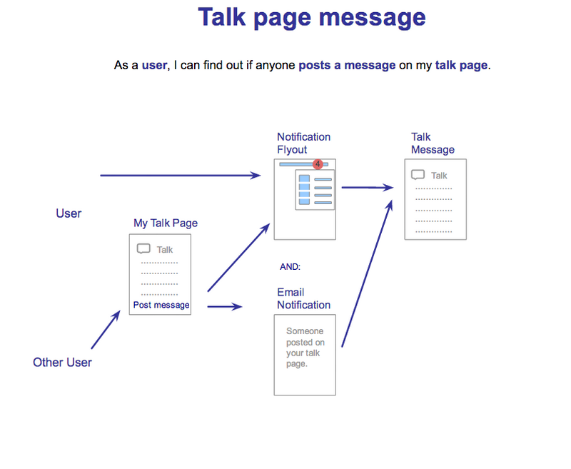 Messages Page.