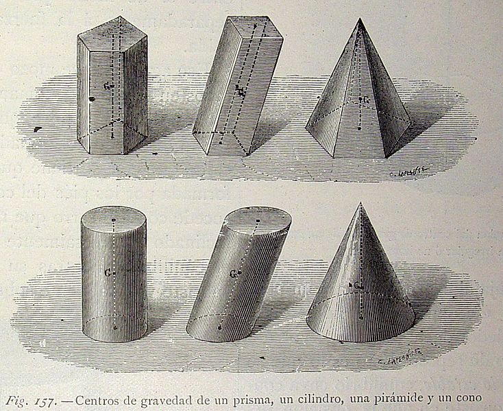 File:El mundo físico, 1882 "Centros de gravedad de un prisma, un cilindro, una pirámide y un cono". (4030996747).jpg