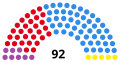 Miniatura de la versión del 15:50 5 sep 2022