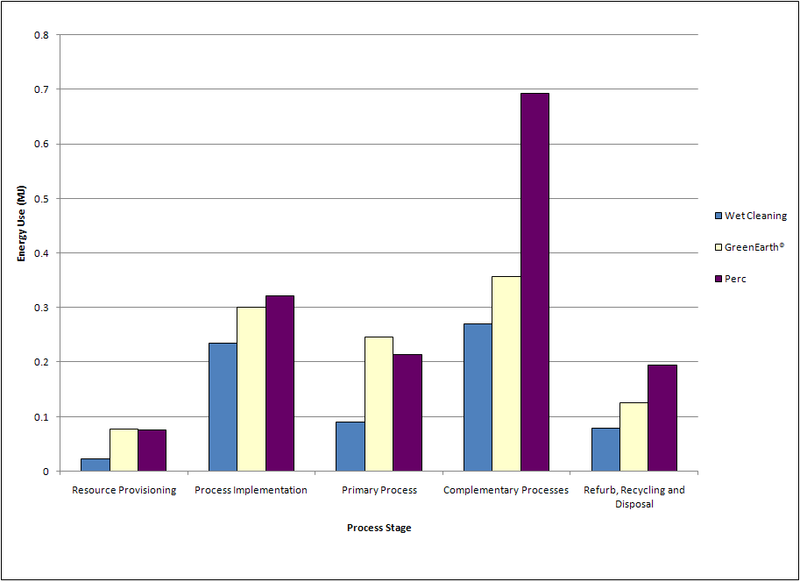 File:Energy use.PNG