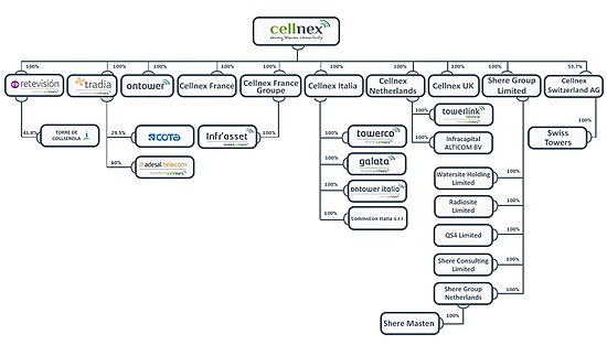 Estructura de la companie.jpg