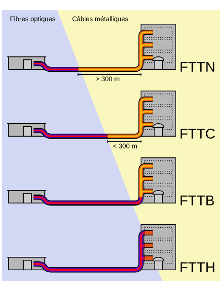 450px-FTTX-fr.svg.png