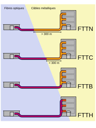 Fortune Salaire Mensuel de Fttc Combien gagne t il d argent ? 2 216,00 euros mensuels