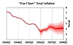 Thumbnail for Fan chart (time series)