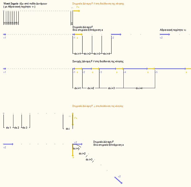 File:Force measurement.jpg