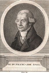 Franz Joseph Gall (Quelle: Wikimedia)