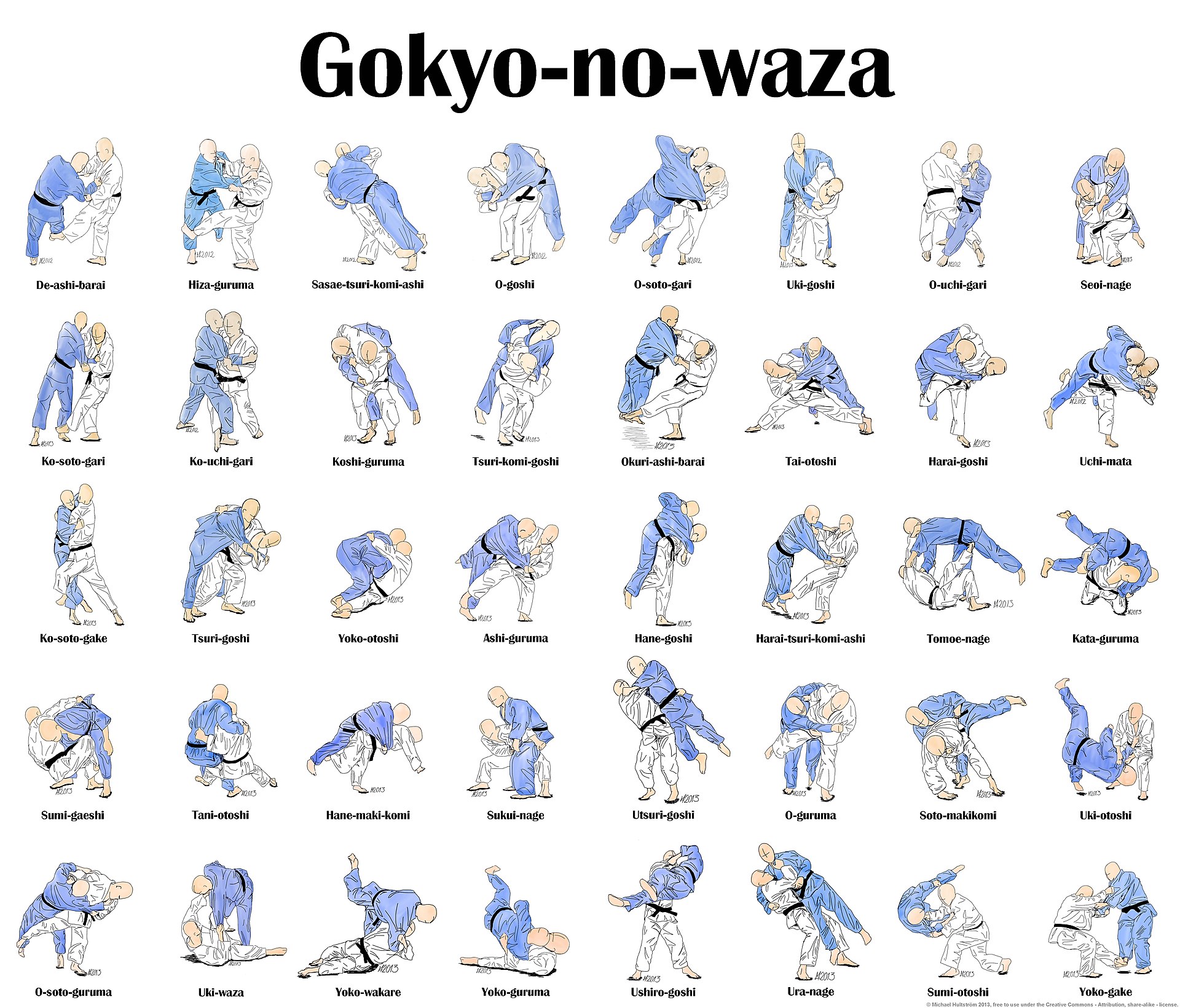 Download List of judo techniques - Wikipedia