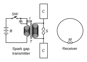 Circuit of Hertz's spark oscillator and receiver Hertz transmitter and receiver - English.svg