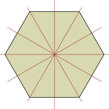 The six axes of reflection of a regular hexagon Hexagon reflections.svg