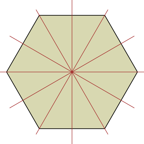 Representation theory studies how algebraic structures "act" on objects. A simple example is how the symmetries of regular polygons, consisting of reflections and rotations, transform the polygon.