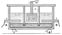 Mercury cell for chloralkali process HgNaOHElectrolysis.png