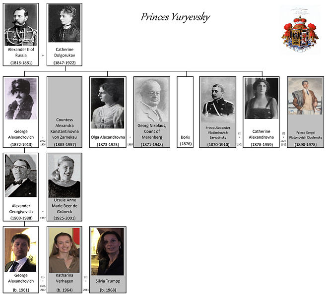 File:House of princes Yuryevskiy family tree by shakko 2013 (EN).jpg