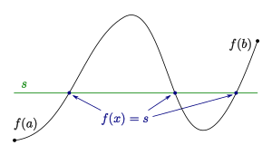 Illustration for the intermediate value theorem.svg