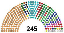 India Rajya Sabha 2023.svg