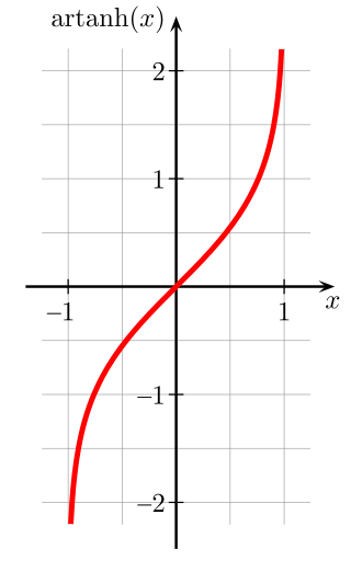 <span class="mw-page-title-main">Rapidity</span> Measure of relativistic velocity