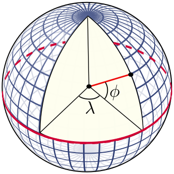 A perspective view of the Earth showing how latitude and longitude