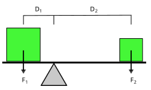 gear - Simple English Wiktionary