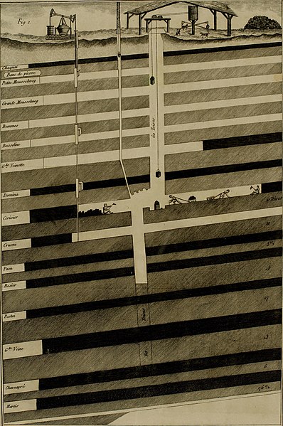 File:Mémoires récréatifs, scientifiques et anecdotiques du physicien-aéronaute E.G. Robertson - connu par ses expériences de fantasmagorie, et par ses ascensions aérostatiques dans les principales villes (14777805324).jpg