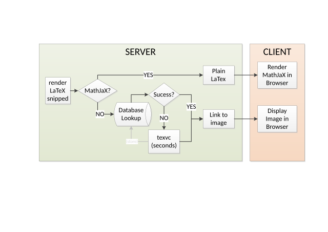 Render client. Mathax client.