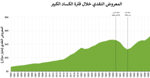 الكساد الكبير: المؤشرات الاقتصادية, الأسباب, قاعدة الذهب وانتشار الكساد العالمي