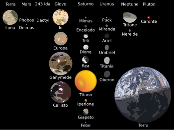 uno dei due satelliti di marne.fr