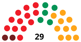 MurciaC CouncilDiagram1987.svg