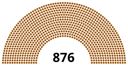 Nazi -tysklands riksdag 1934.svg