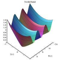 NevilleThetaS Maple komplexní plot.png