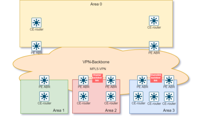 OSPF-MPLS VPN figur.drawio.png