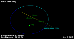Orbit of (60621) 2000 FE8