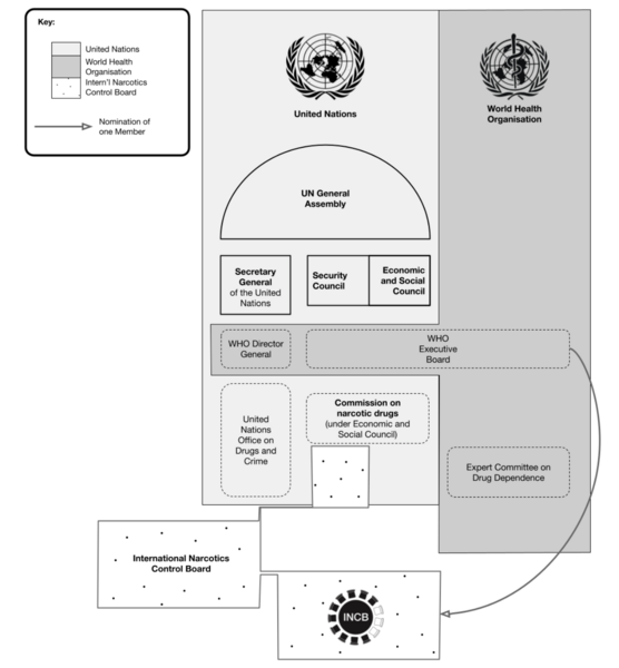 File:Organisational chart of inter-governmental drug control (as of 2022).png