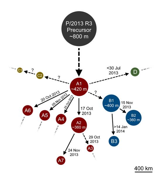 File:P-2013 R3 fragments diagram.png