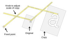 Demonstration of pantograph drawing tool (Šribar 1974, 13