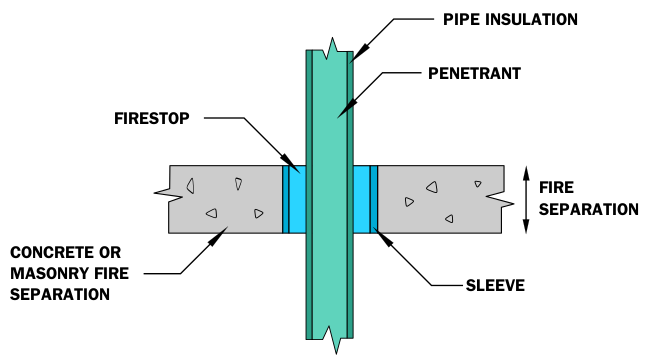 Construction drawing of a firestop