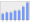 Evolucion de la populacion 1962-2008