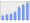 Evolucion de la populacion 1962-2008