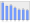 Evolucion de la populacion 1962-2008