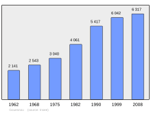 Bestand:Population_-_Municipality_code_29061.svg