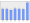 Evolucion de la populacion 1962-2008