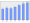 Evolucion de la populacion 1962-2008