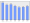 Evolucion de la populacion 1962-2008